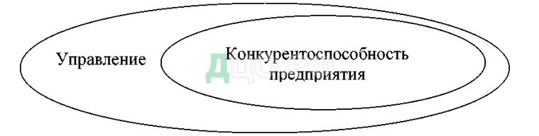 Дипломная работа: Разработка мер по повышению конкурентоспособности предприятия на примере ООО ТГ Альянс